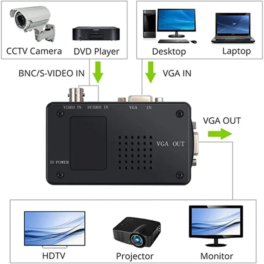 PzzPss BNC S-Video VGA ตัวแปลง - Pc Gaming Vr บทวิจารณ์และราคา