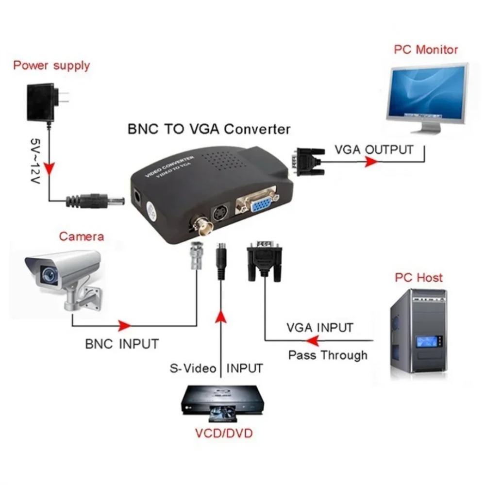 PzzPss BNC S-Video VGA to VGA  - Pc Gaming Vr บทวิจารณ์และราคา